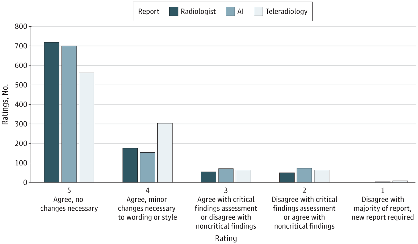 Clinical quality rating distribution by emergency physicians